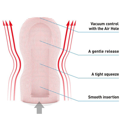Original Vacuum Cup Gentle