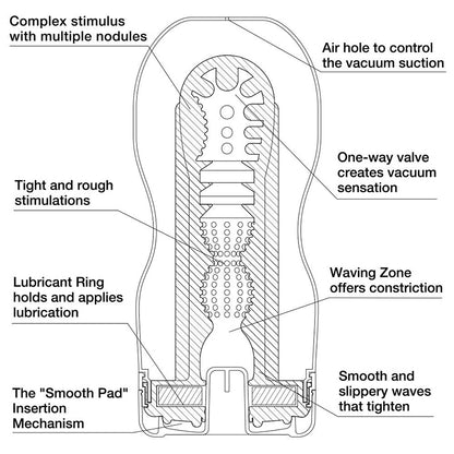 Original Vacuum Cup Ultra Size