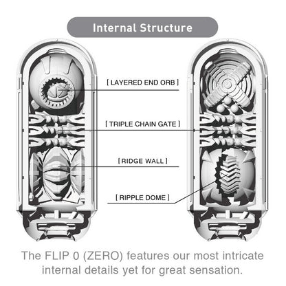 Flip Zero